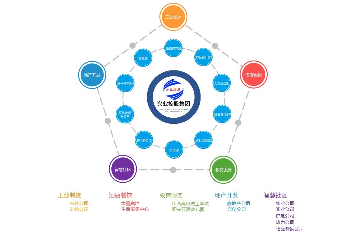 组织架构